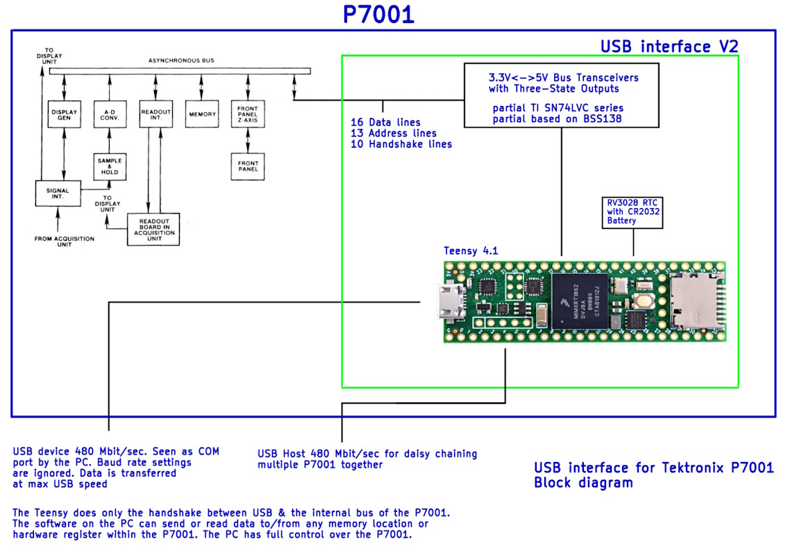 Block Diagram