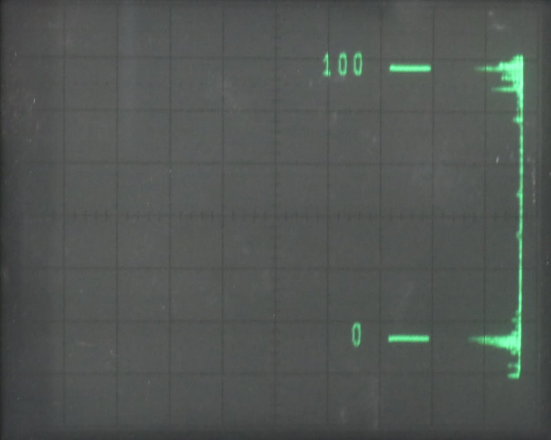 Histogram creation