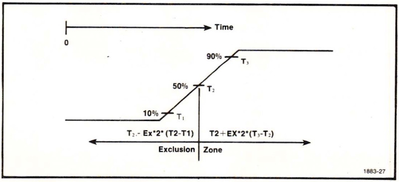 Computing exclusion zones with EX.