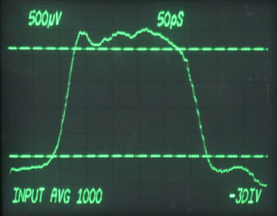 Input waveform with 10% and 90% lines